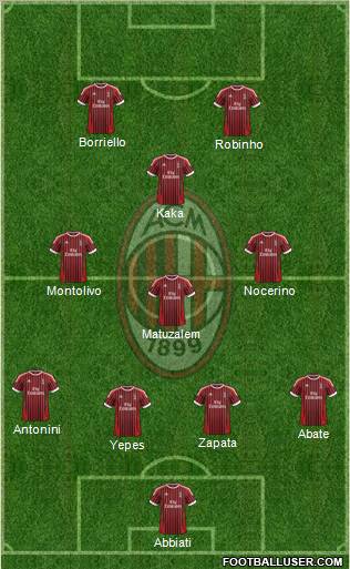 A.C. Milan Formation 2012