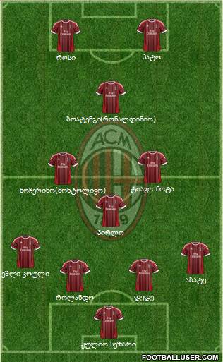 A.C. Milan Formation 2012