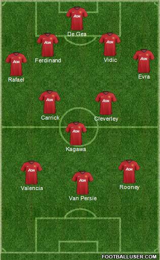 Manchester United Formation 2012