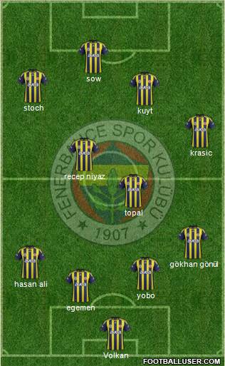 Fenerbahçe SK Formation 2012