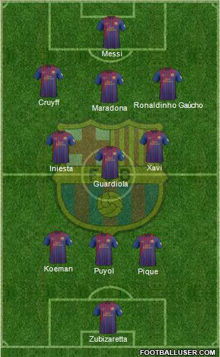 F.C. Barcelona Formation 2012