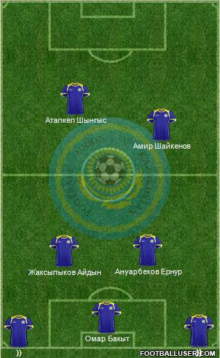 Kazakhstan Formation 2012