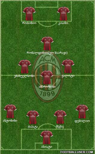 A.C. Milan Formation 2012