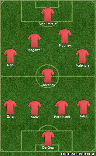Champions League Team Formation 2012