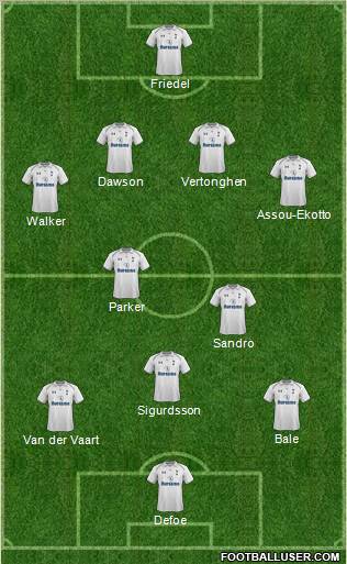 Tottenham Hotspur Formation 2012