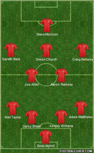 Wales Formation 2012