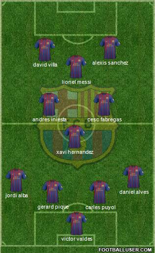 F.C. Barcelona Formation 2012