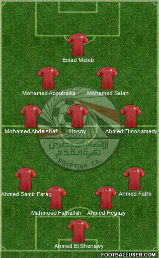 Egypt Formation 2012