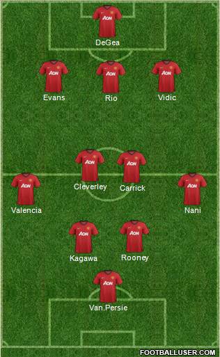 Manchester United Formation 2012