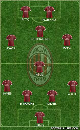 A.C. Milan Formation 2012