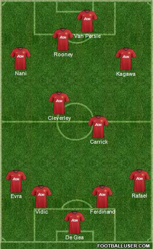 Manchester United Formation 2012