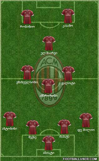 A.C. Milan Formation 2012