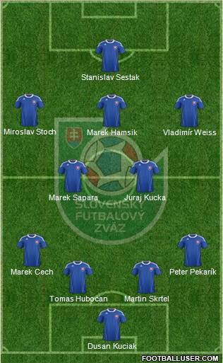 Slovakia Formation 2012
