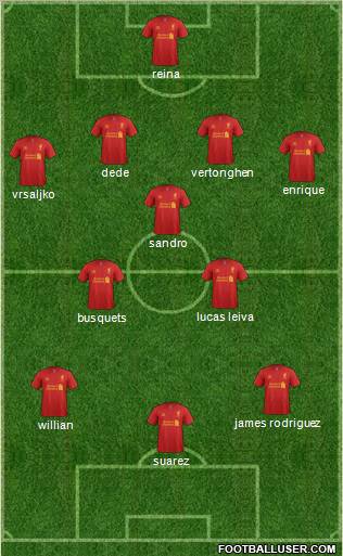 Liverpool Formation 2012