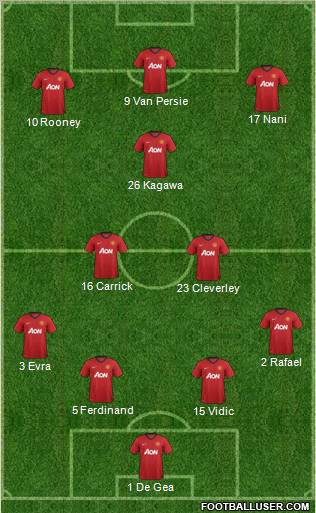 Manchester United Formation 2012