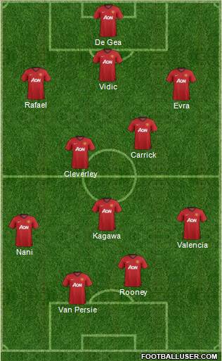 Manchester United Formation 2012