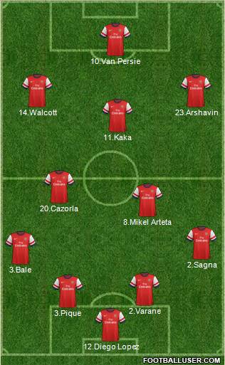 Arsenal Formation 2012