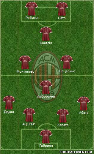 A.C. Milan Formation 2012