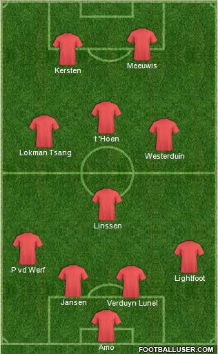 Dream Team Formation 2012