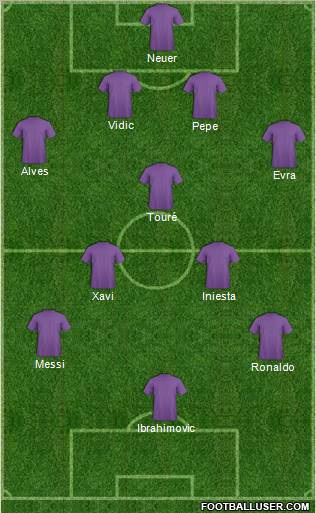 Dream Team Formation 2012