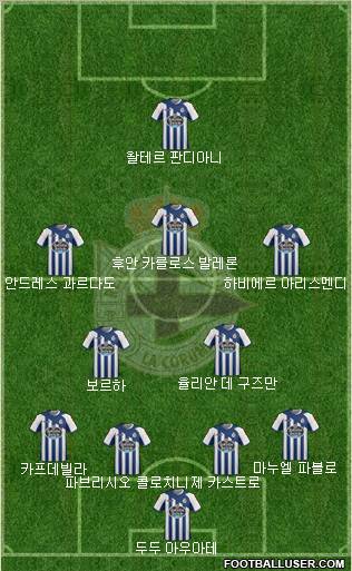 R.C. Deportivo de La Coruña S.A.D. Formation 2012