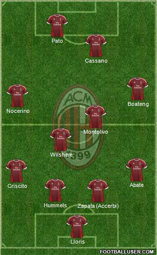 A.C. Milan Formation 2012