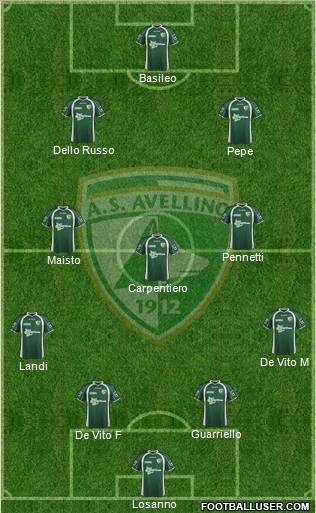 Avellino Formation 2012