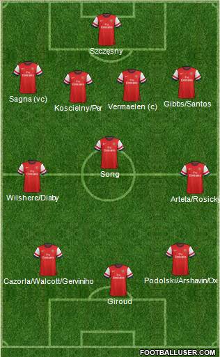 Arsenal Formation 2012