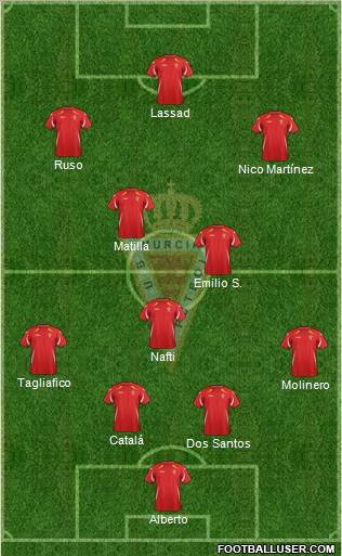 Real Murcia C.F., S.A.D. Formation 2012