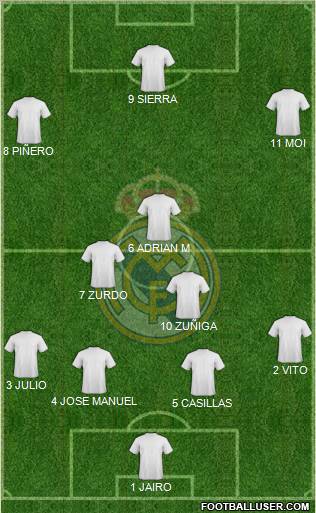 R. Madrid Castilla Formation 2012