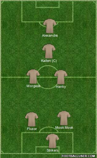 Dream Team Formation 2012