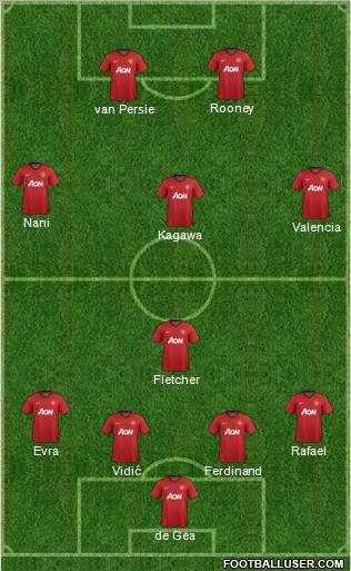 Manchester United Formation 2012