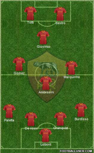 AS Roma Formation 2012
