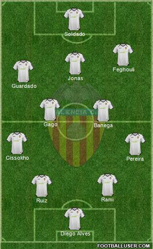 Valencia C.F., S.A.D. Formation 2012