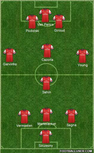 Arsenal Formation 2012