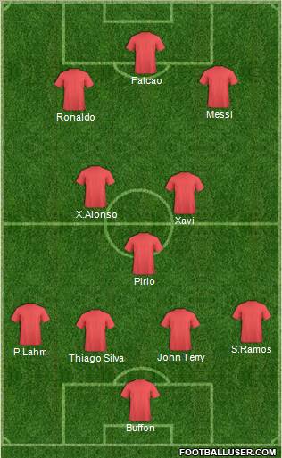 Champions League Team Formation 2012