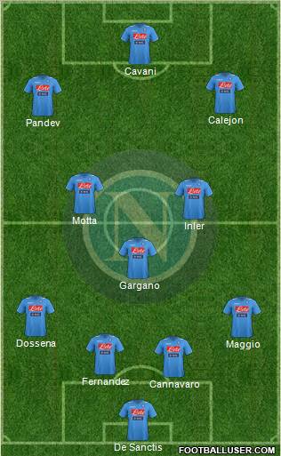 Napoli Formation 2012