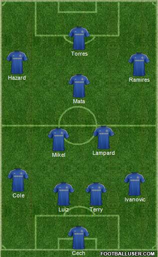 Chelsea Formation 2012