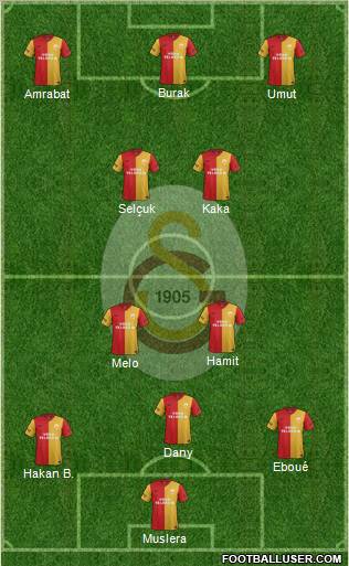 Galatasaray SK Formation 2012