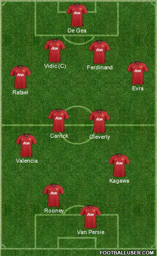 Manchester United Formation 2012