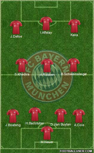 FC Bayern München Formation 2012