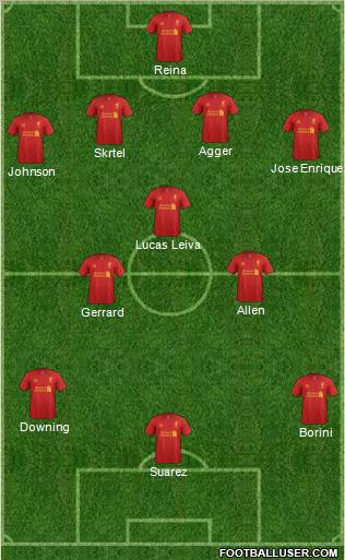 Liverpool Formation 2012