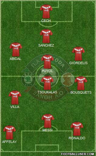 AO Skoda Xanthi 4-4-2 football formation