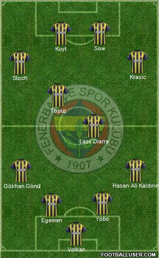 Fenerbahçe SK Formation 2012