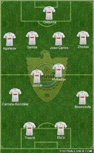 Anzhi Makhachkala Formation 2012