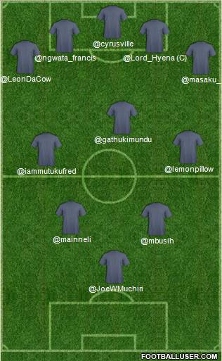 Dream Team Formation 2012