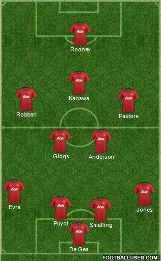 Manchester United Formation 2012