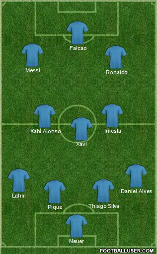 Dream Team Formation 2012