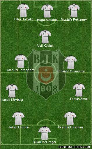 Besiktas JK Formation 2012