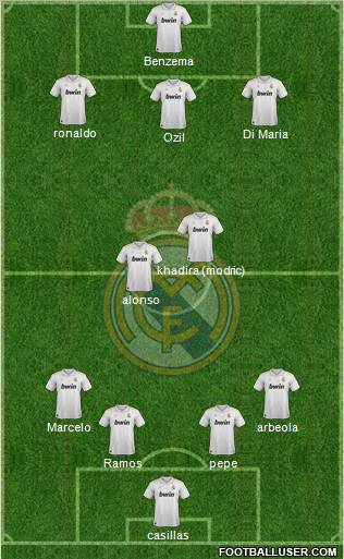 Real Madrid C.F. Formation 2012